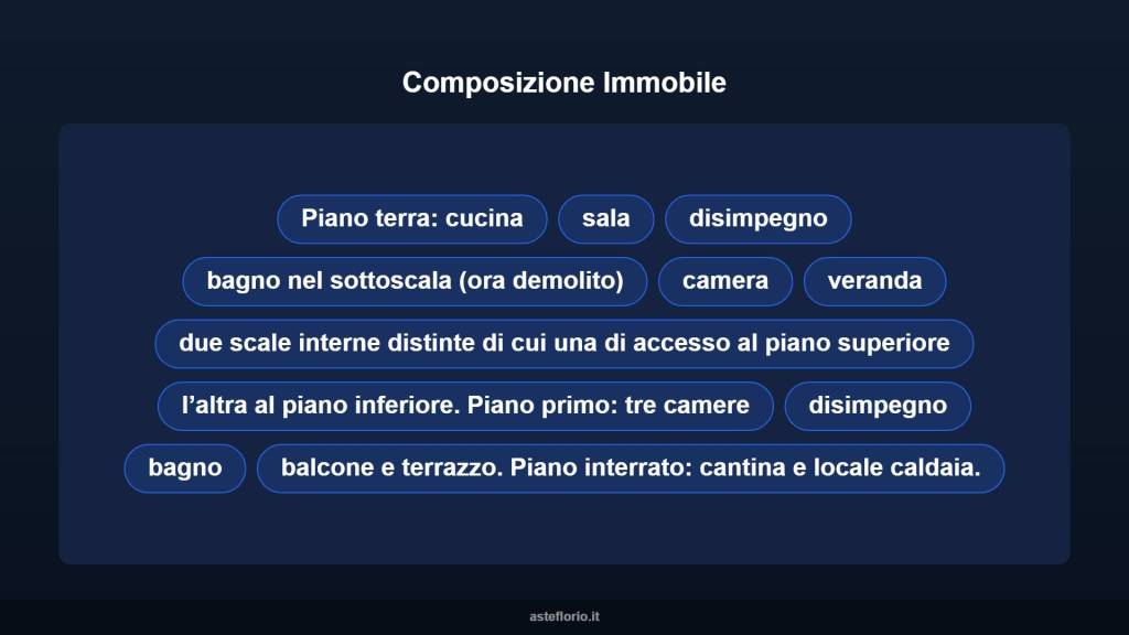 immagine annuncio 8 di 15