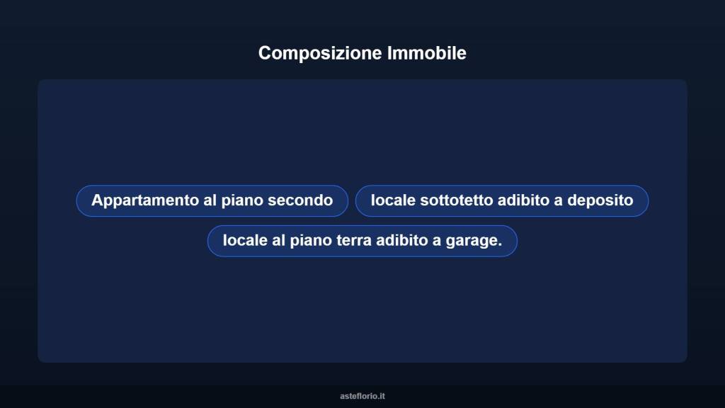 immagine annuncio 4 di 12