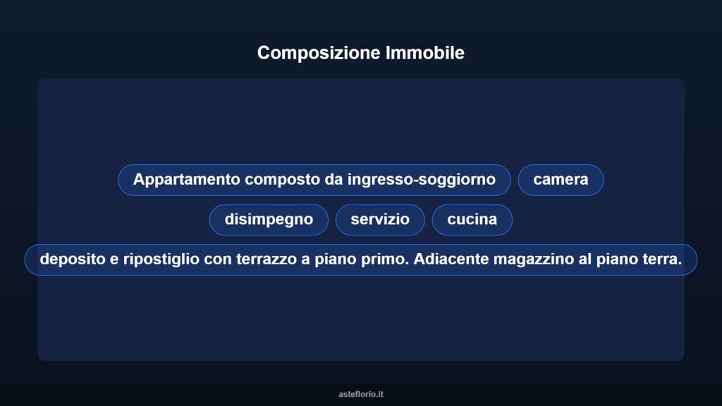 immagine annuncio 10 di 15