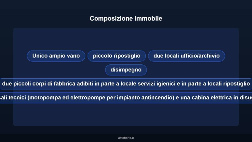 immagine annuncio 7 di 10