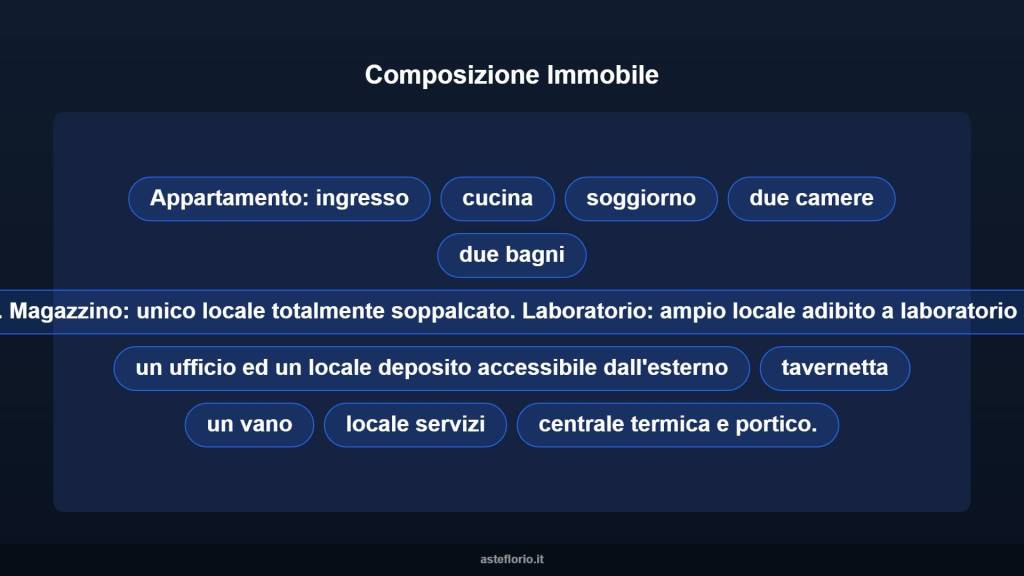 immagine annuncio 6 di 10