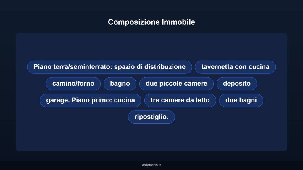 immagine annuncio 9 di 15