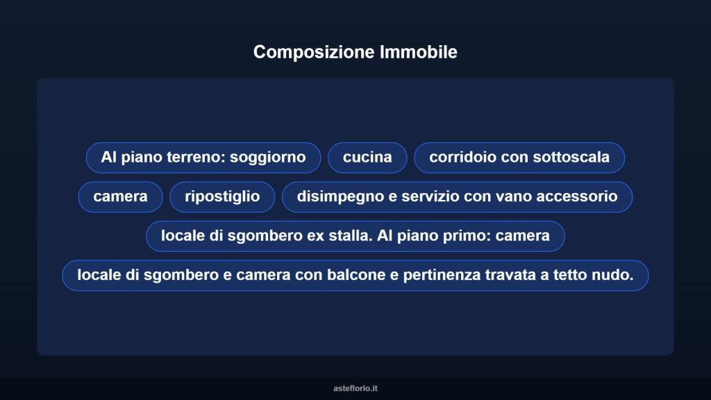 immagine annuncio 12 di 13