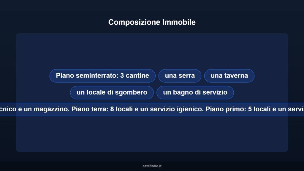 immagine annuncio 14 di 15