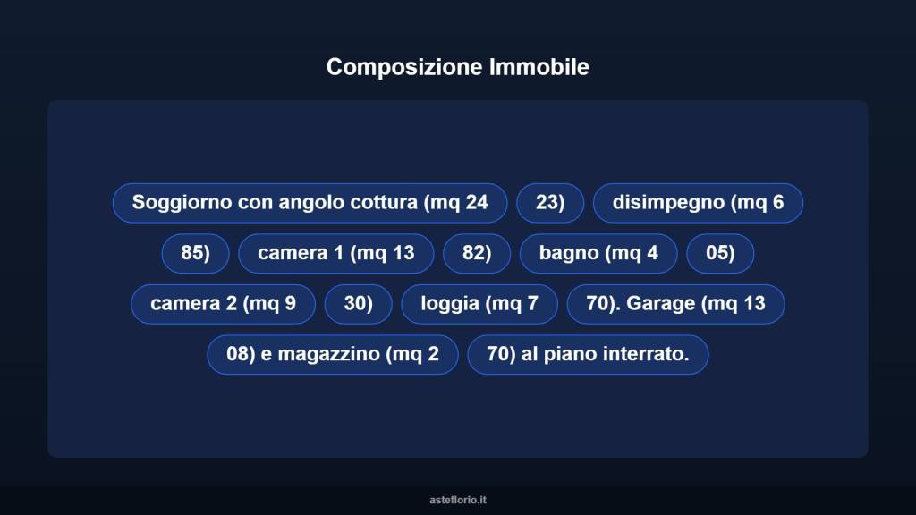 immagine annuncio 14 di 15