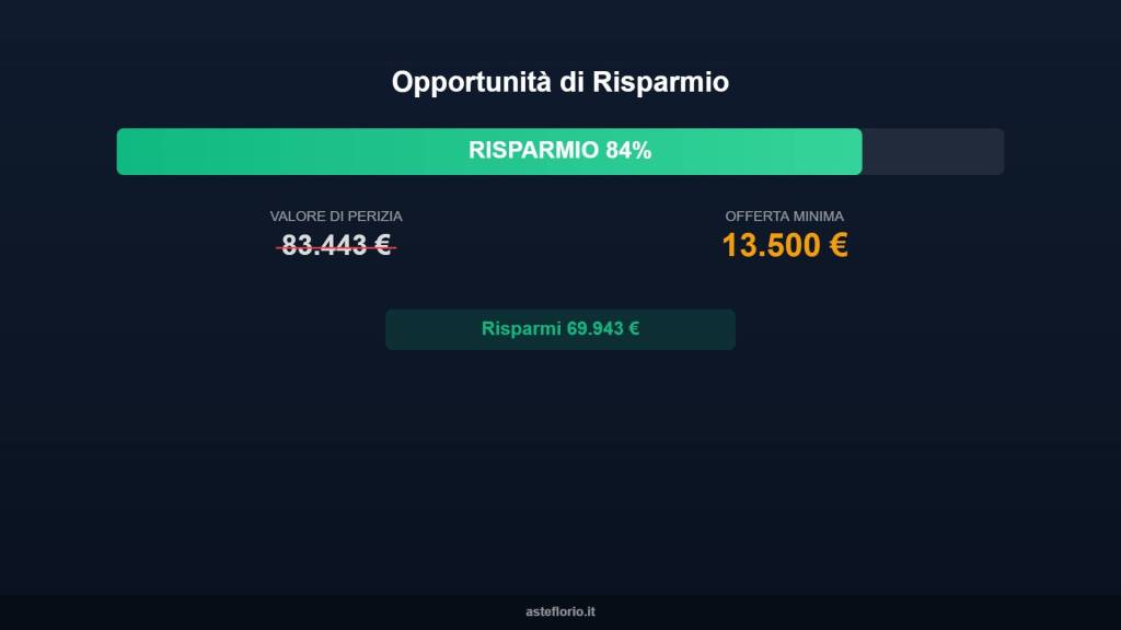 immagine annuncio 13 di 15