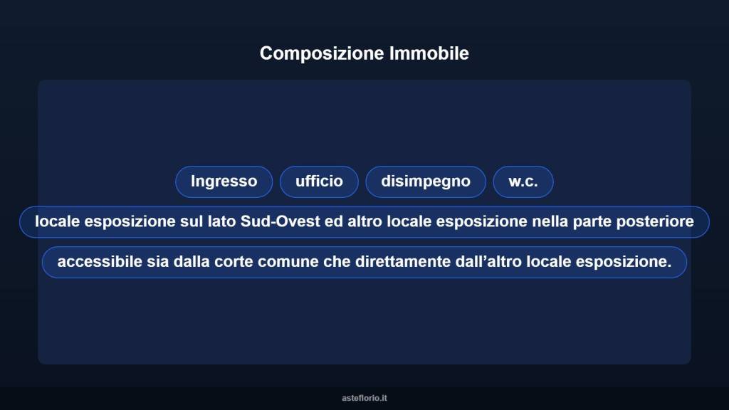 immagine annuncio 6 di 10