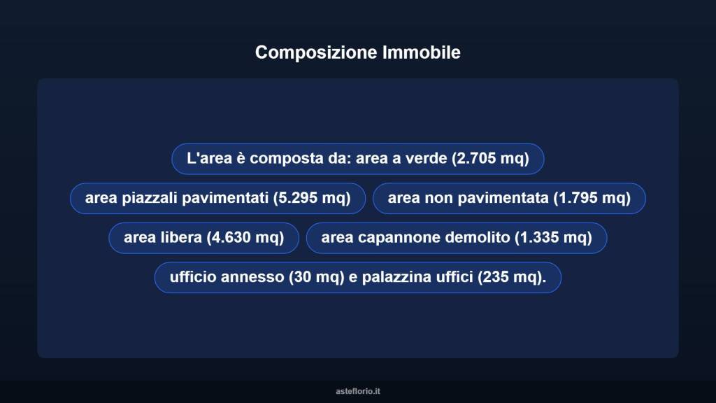 immagine annuncio 5 di 10