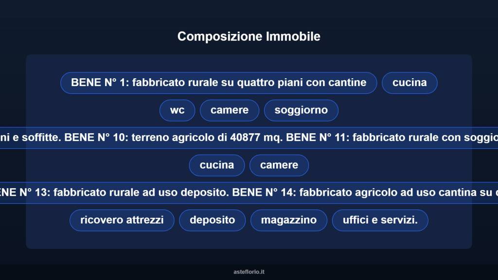 immagine annuncio 7 di 10