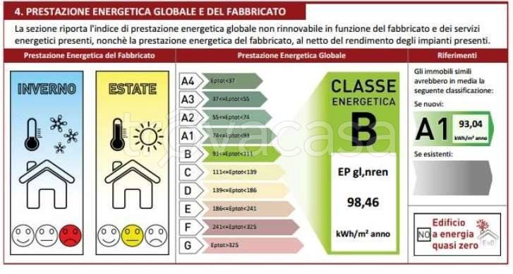 immagine annuncio 3 di 10