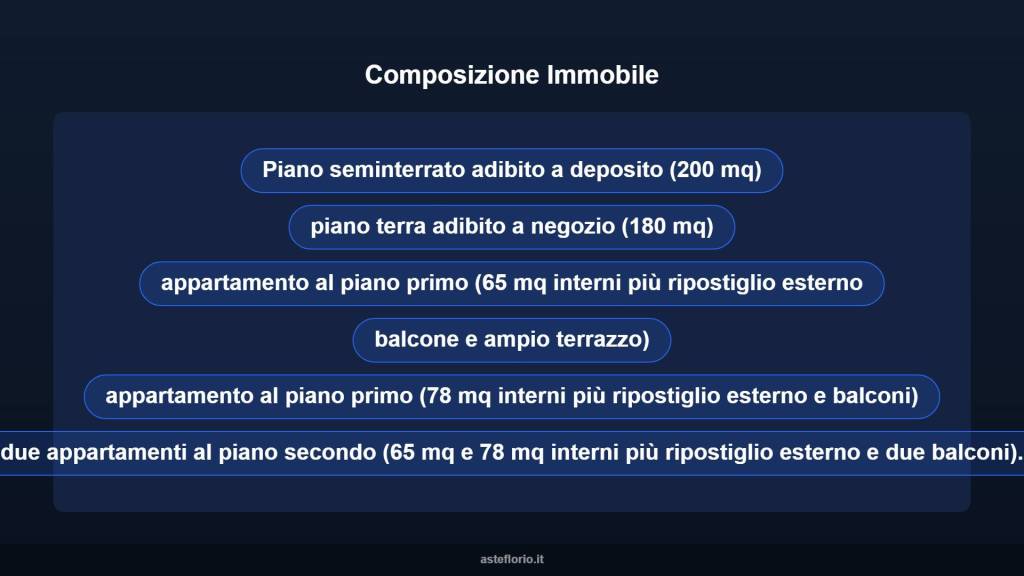 immagine annuncio 8 di 10