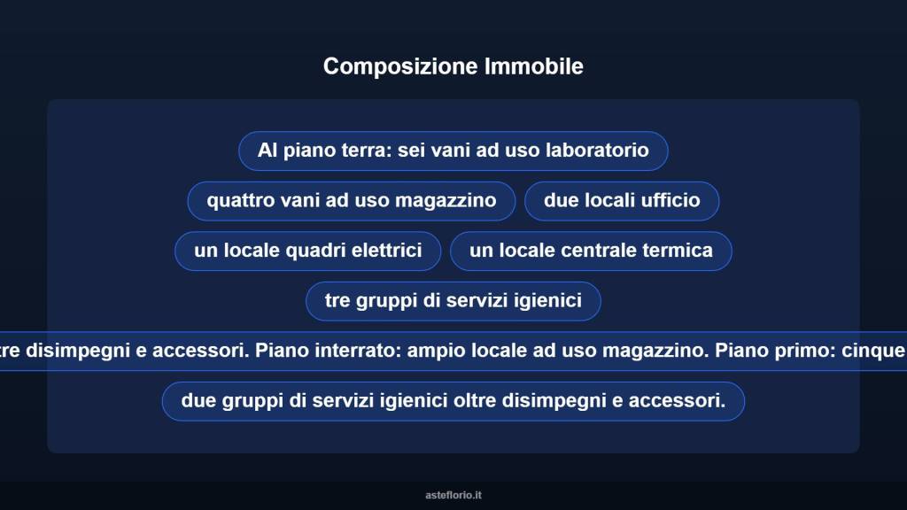 immagine annuncio 6 di 10