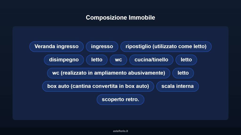 immagine annuncio 8 di 15