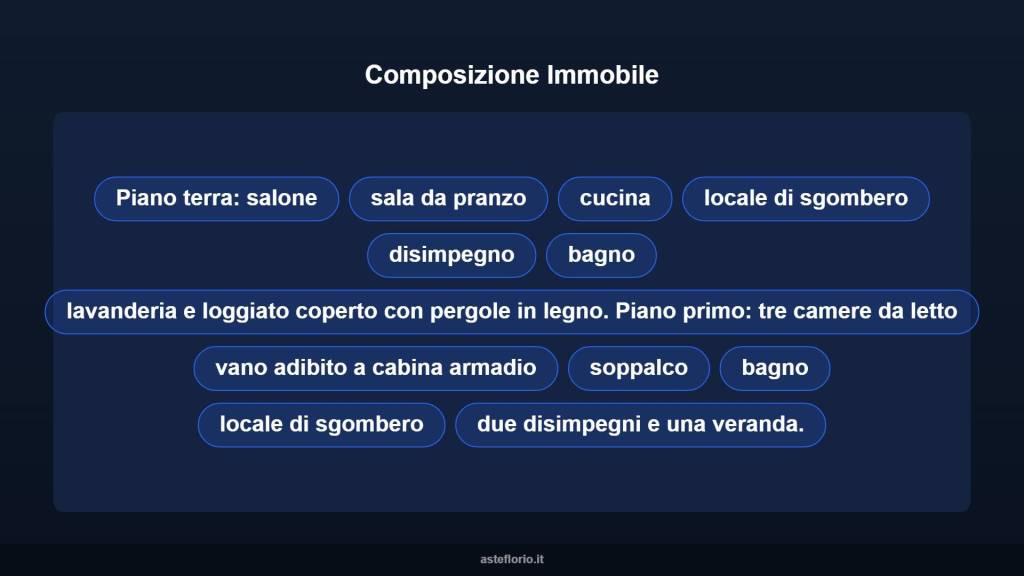 immagine annuncio 10 di 15