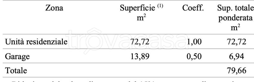 immagine annuncio 6 di 10