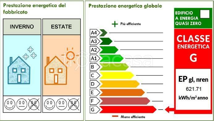 immagine annuncio 5 di 6