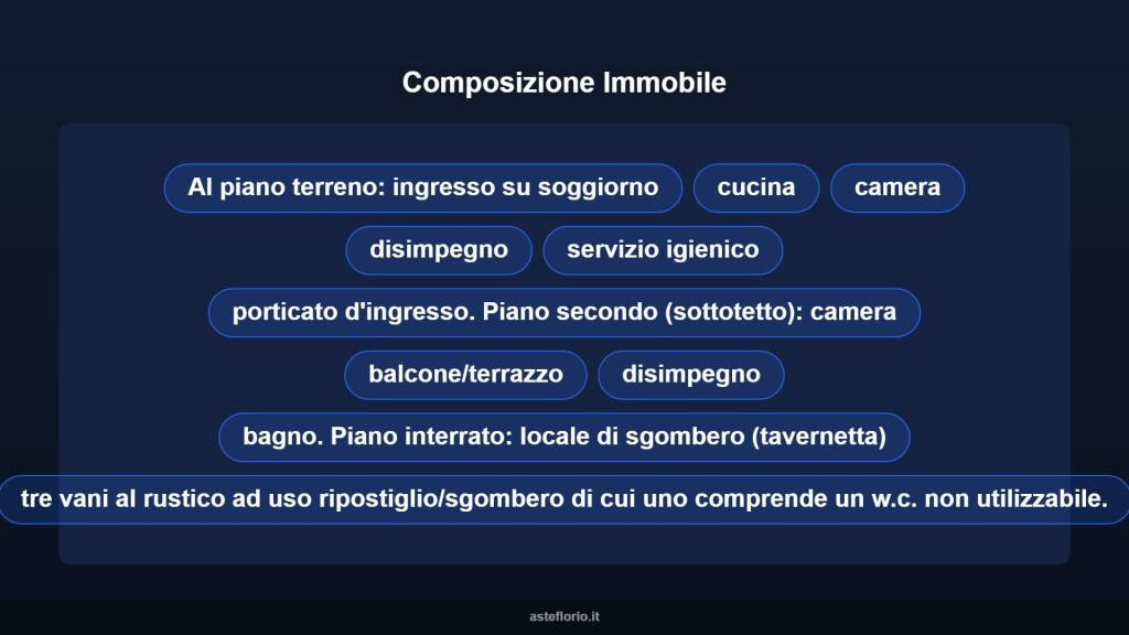 immagine annuncio 10 di 15
