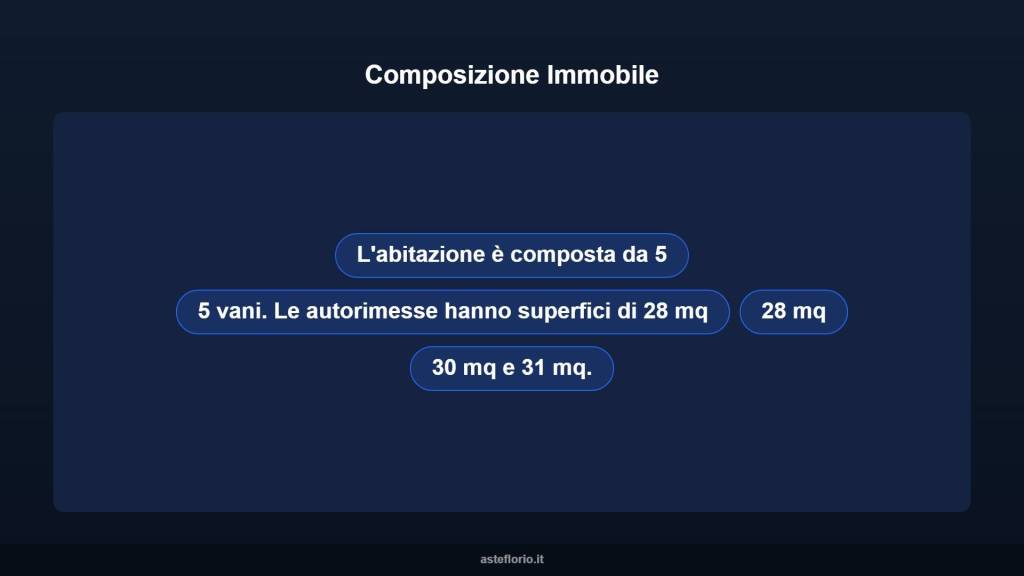 immagine annuncio 6 di 13