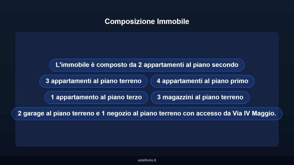 immagine annuncio 5 di 10