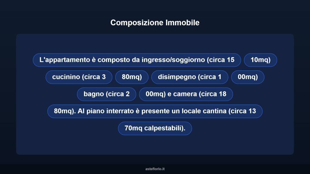 immagine annuncio 10 di 15