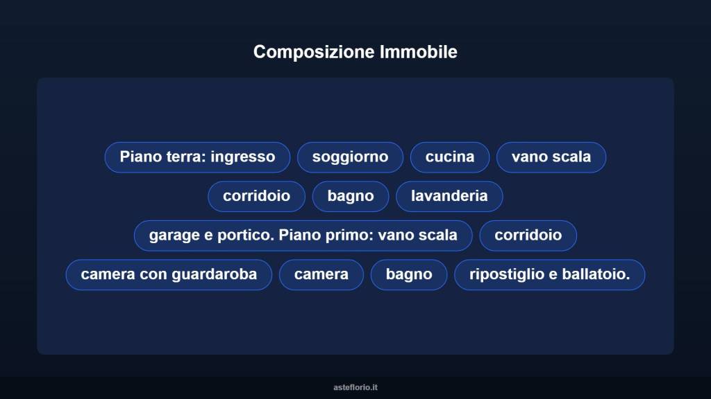 immagine annuncio 10 di 15