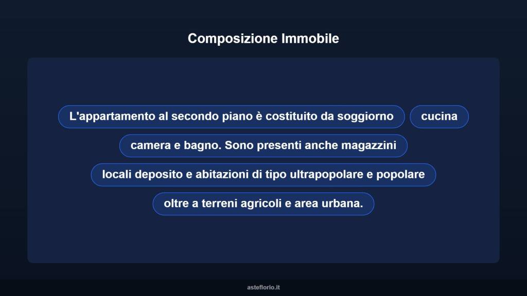 immagine annuncio 8 di 10