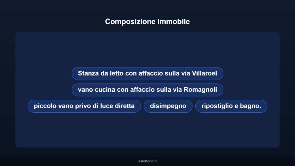 immagine annuncio 8 di 14