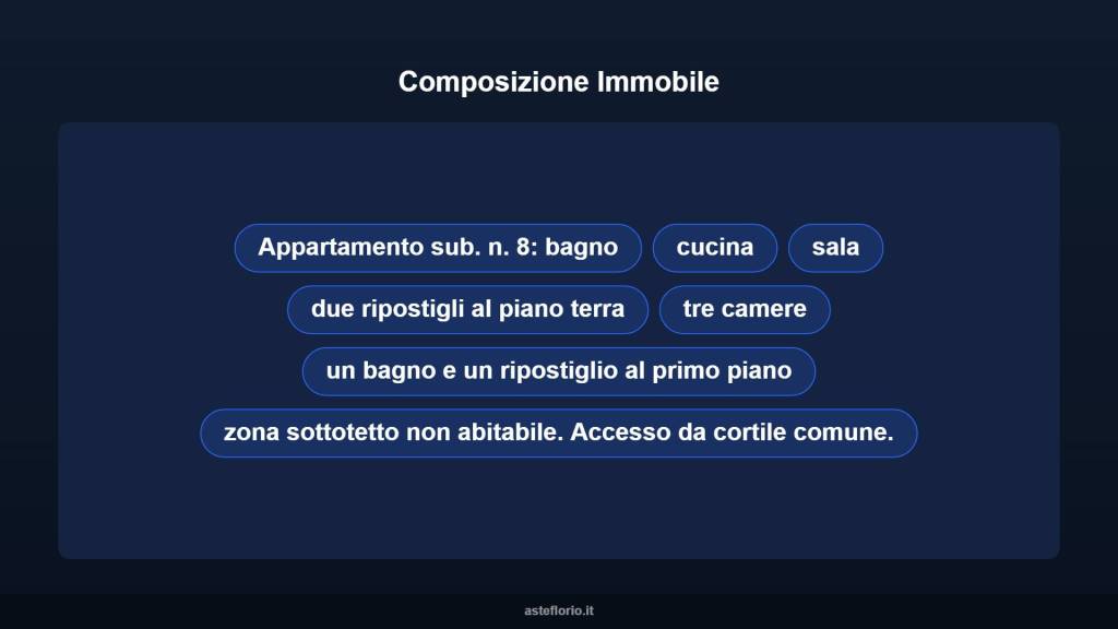 immagine annuncio 9 di 15