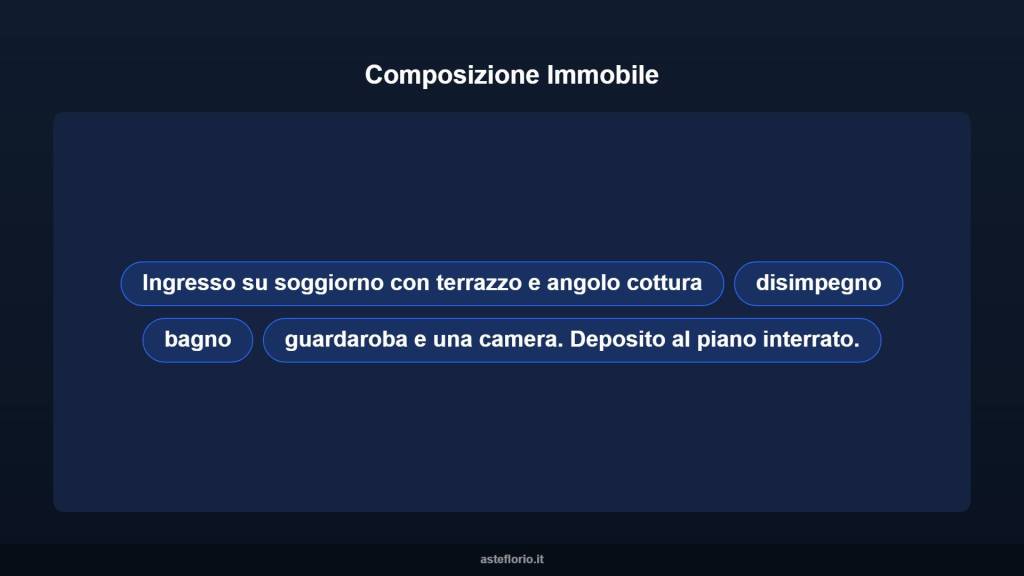 immagine annuncio 12 di 15