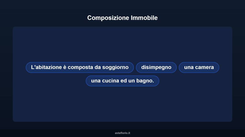 immagine annuncio 5 di 13