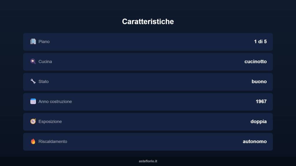 immagine annuncio 5 di 15