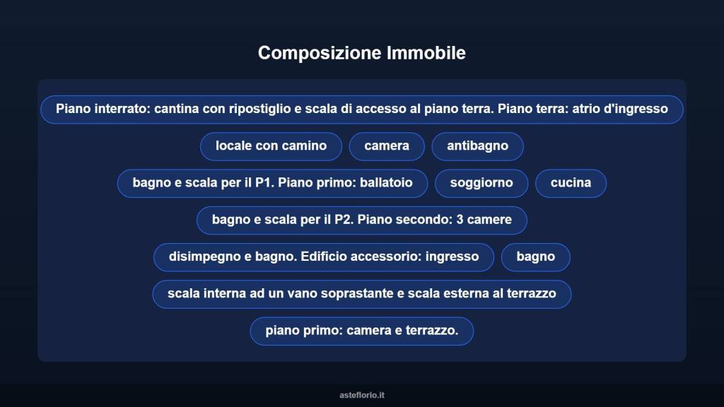 immagine annuncio 10 di 15