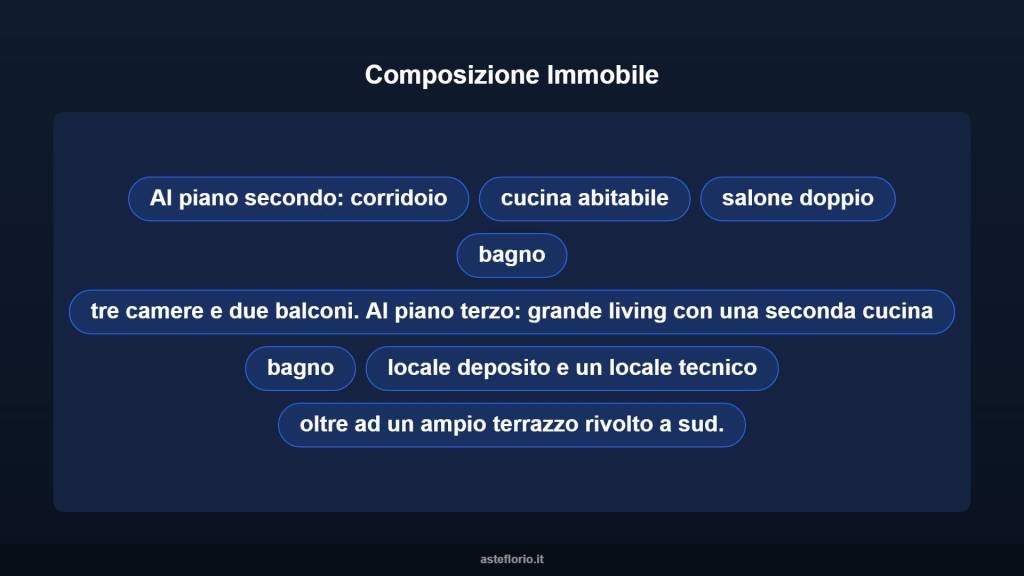 immagine annuncio 8 di 15