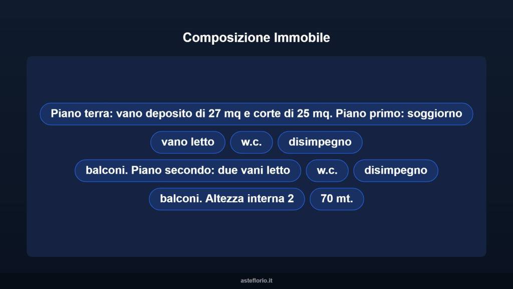 immagine annuncio 5 di 13