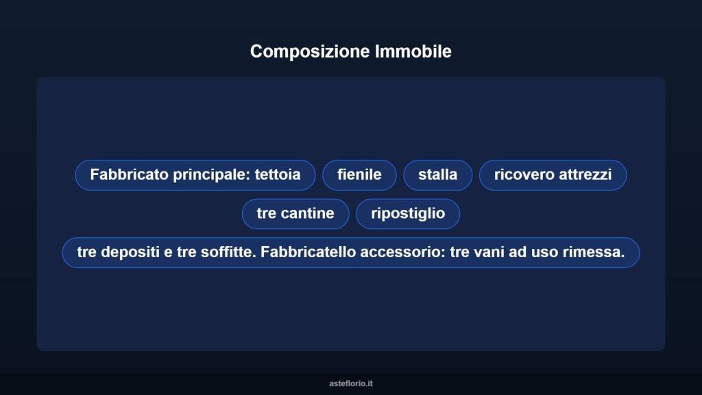 immagine annuncio 7 di 10