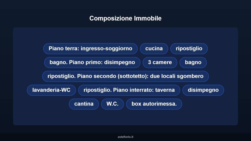 immagine annuncio 11 di 15
