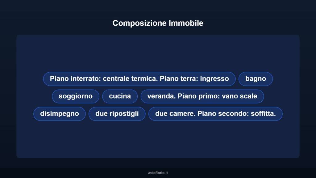 immagine annuncio 9 di 15