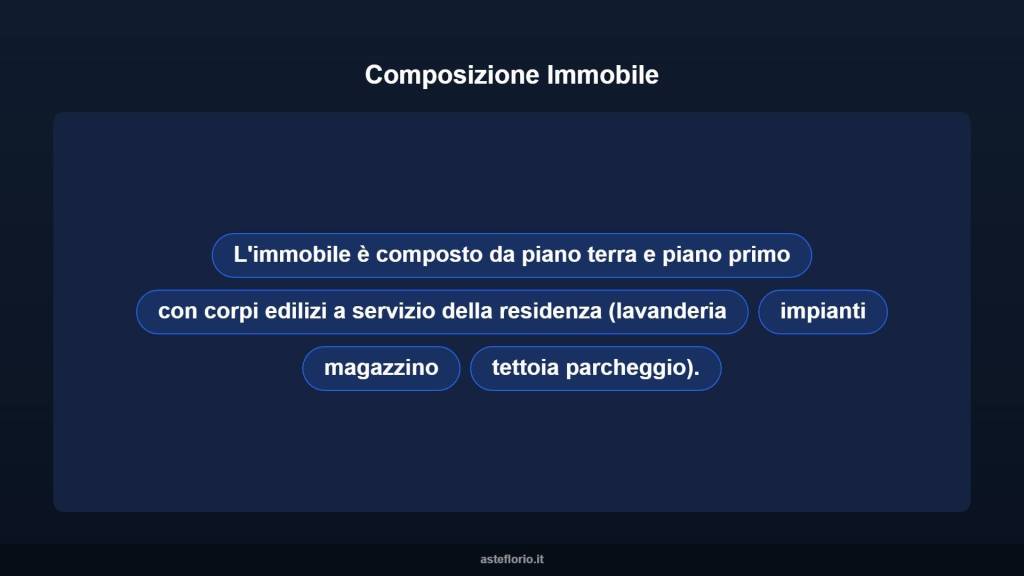 immagine annuncio 5 di 13