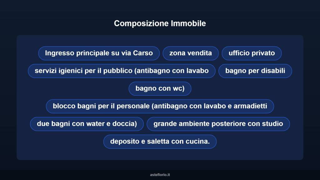 immagine annuncio 7 di 10