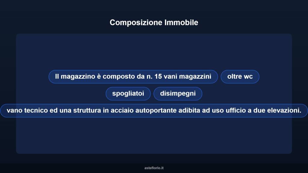 immagine annuncio 9 di 10