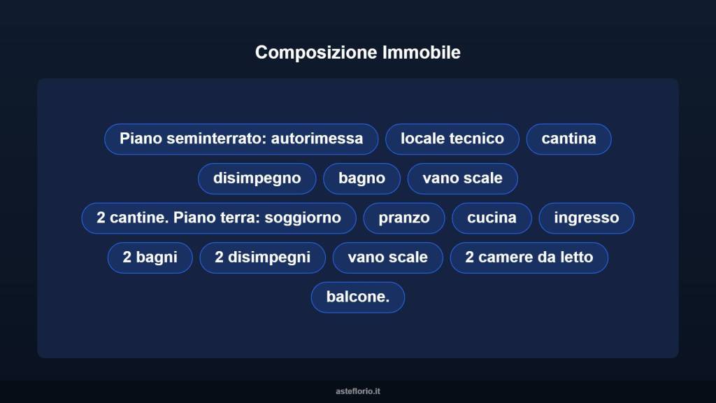 immagine annuncio 9 di 15