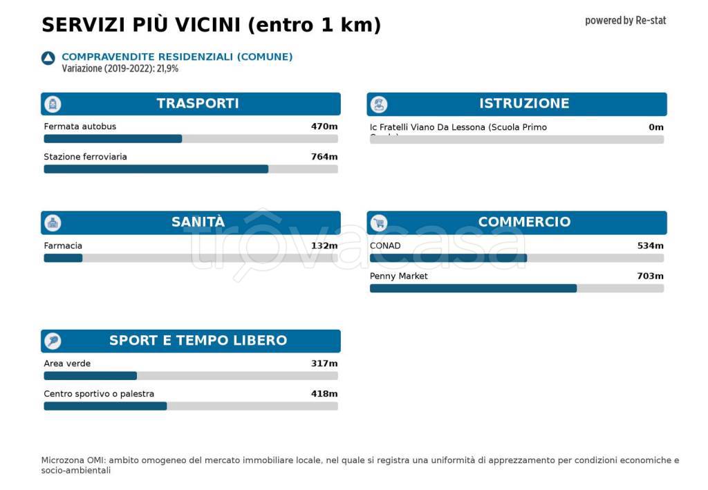 immagine annuncio 8 di 9
