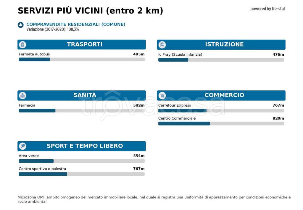 immagine annuncio 6 di 7