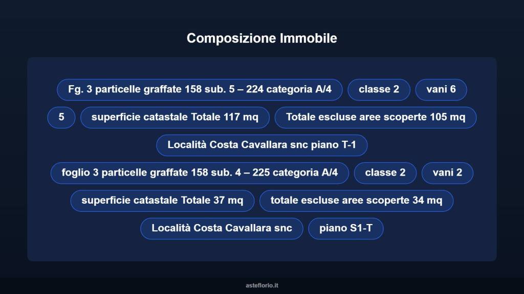immagine annuncio 10 di 14
