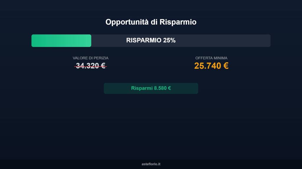 immagine annuncio 12 di 15