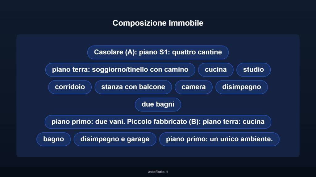 immagine annuncio 9 di 15