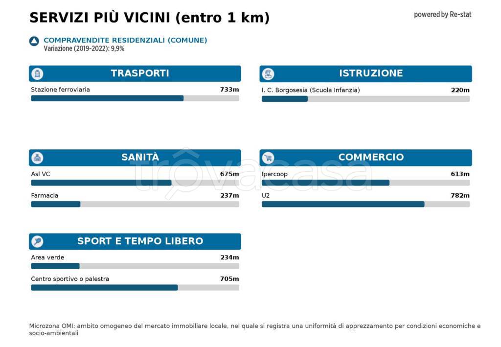 immagine annuncio 13 di 14