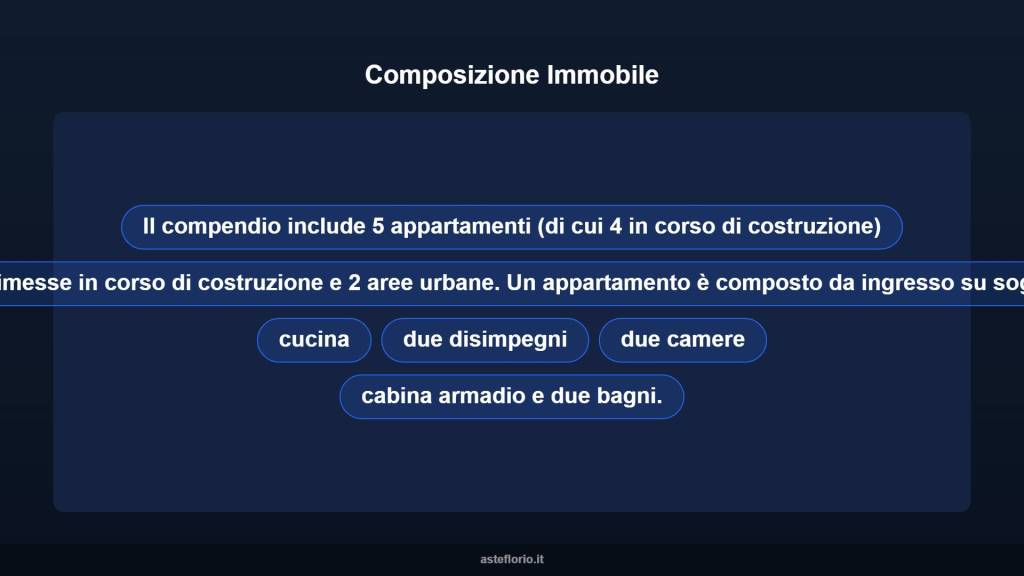 immagine annuncio 7 di 10