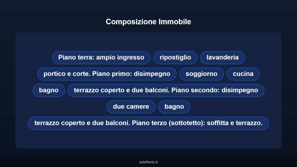 immagine annuncio 9 di 15