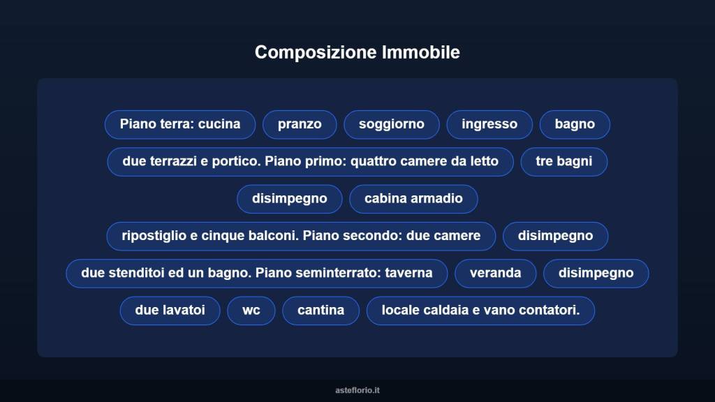 immagine annuncio 9 di 15